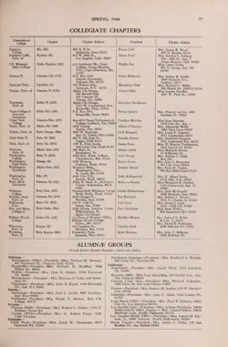 1965-1966_Vol_69 page 248.jpg